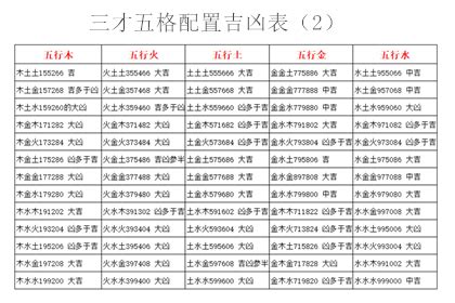 三才吉凶表|姓名三才配置表